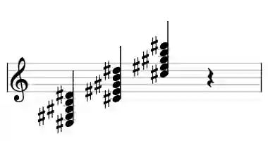 Sheet music of C# 9 in three octaves